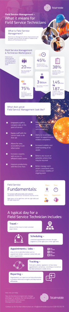 field service management infographic