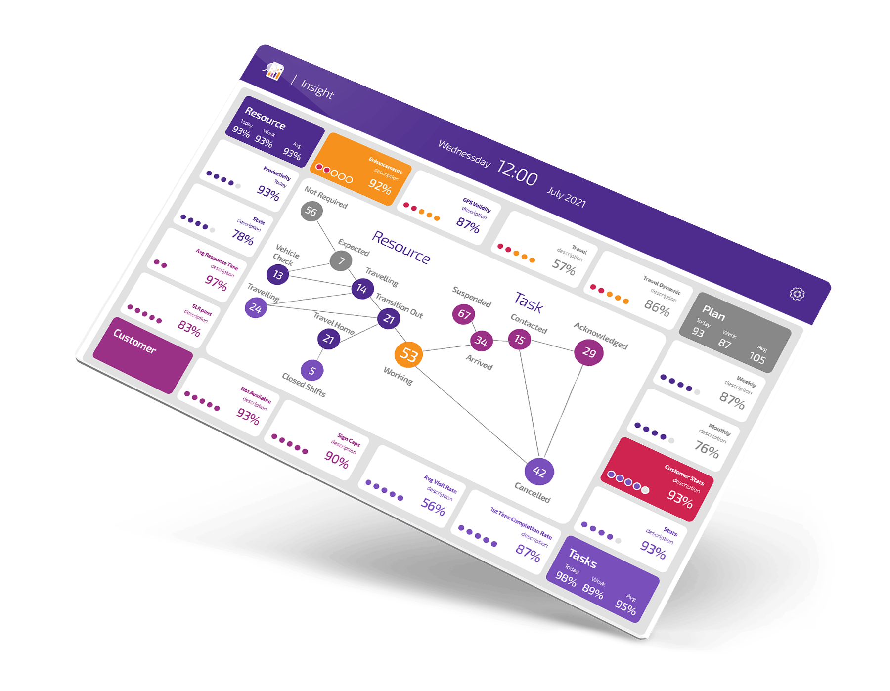 insight - operational intelligence screenshot