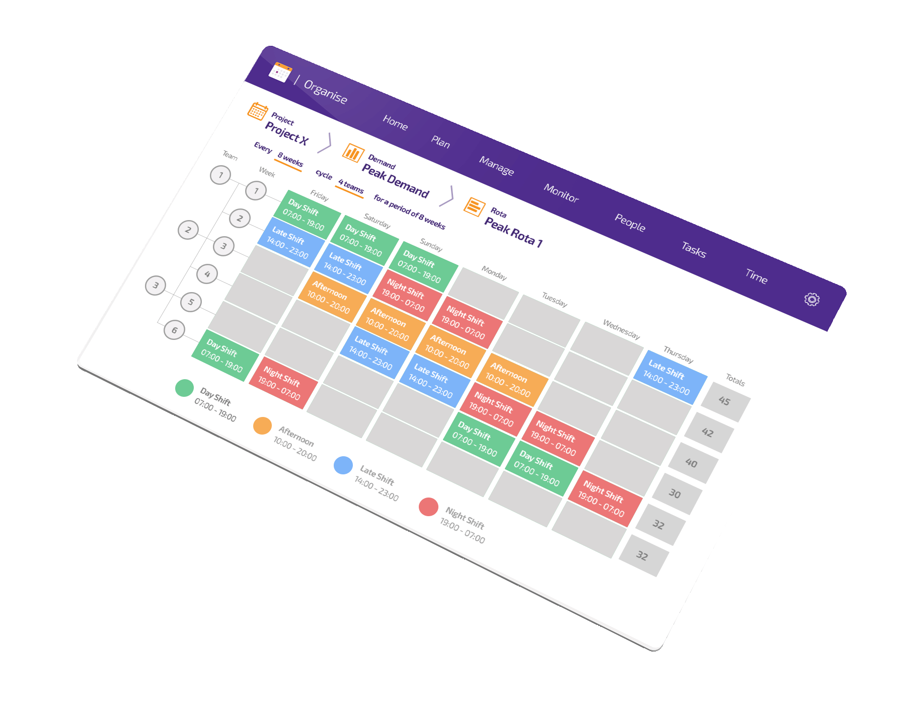 shift planning patterns