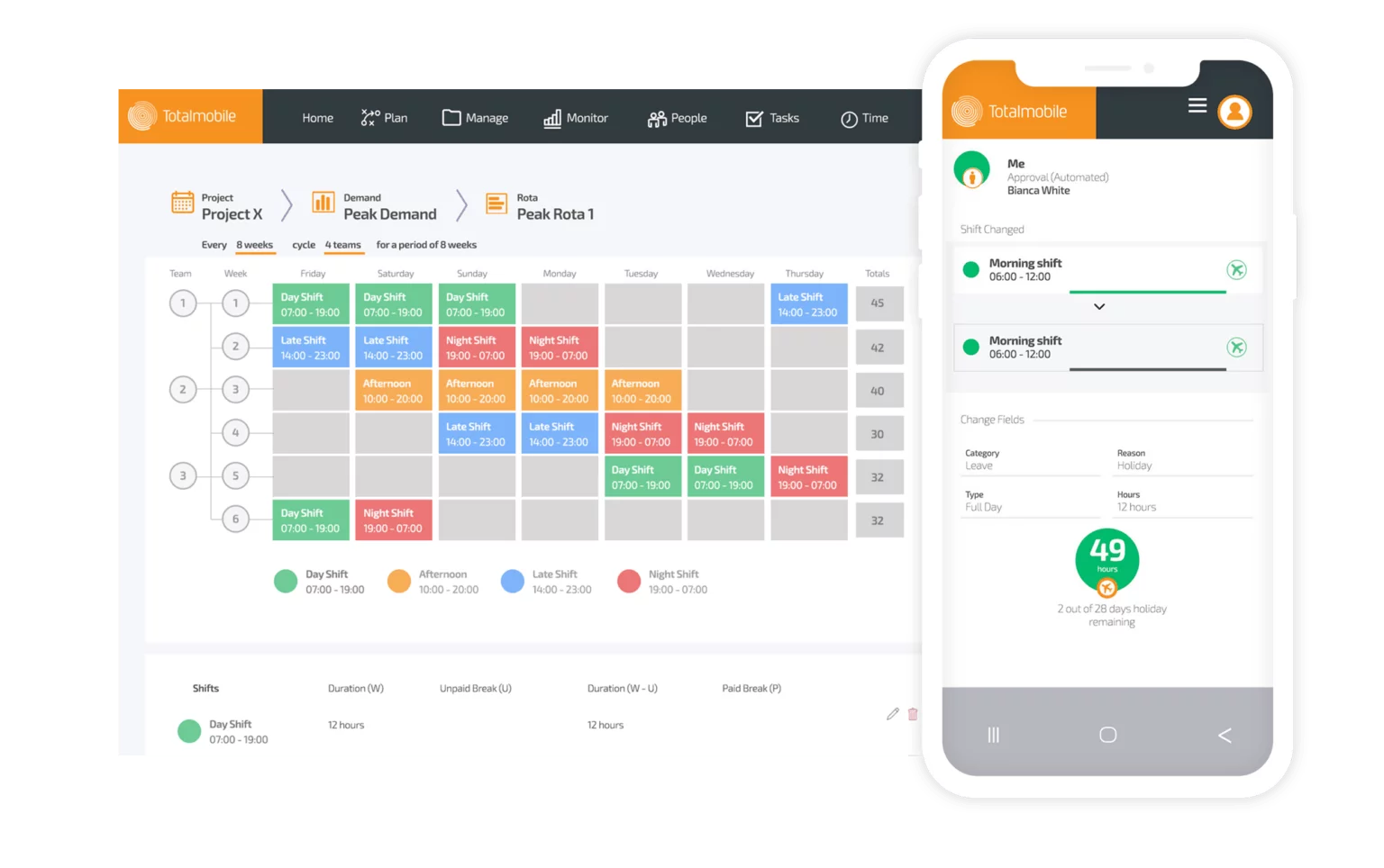 Workforce Rostering Software | Totalmobile
