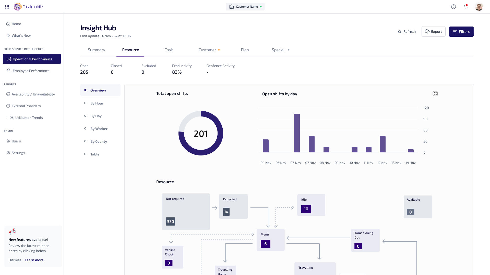 Field Service Intelligence hero